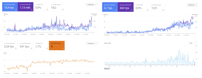 SEO lokalne Kraków – jak zwiększyć widoczność  firmy bez przepalania budżetu?